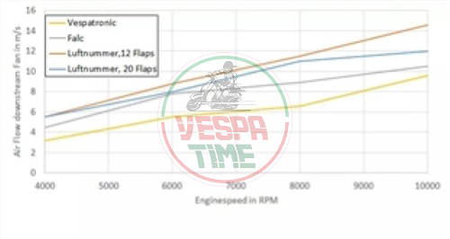 Lüfterkranz KR AUTOMATION Zündung Vespatronic, Parmakit, für Vespa 50-125/PV/ET3/PK/XL/XL2