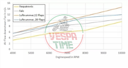 Lüfterkranz KR AUTOMATION Zündung Vespatronic, Parmakit, für Vespa 50-125/PV/ET3/PK/XL/XL2