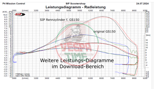 SIP PERFORMANCE 150ccm Rennzylinder für Vespa 150 GS